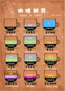 咖啡信息图表设计