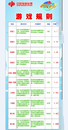 中国福利彩票游戏规则