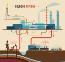 工业与制造能源化工石油制造行业矢量素材图片